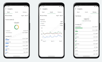 Los usuarios con canales y con un dispositivo Android pueden acceder a las métricas de sus espacios con una función en prueba. (WaBetaInfo)