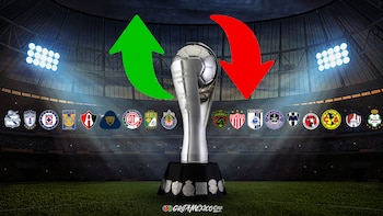 Tabla de posiciones de la