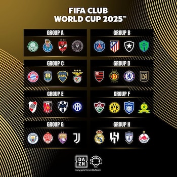 Las 8 zonas del Mundial