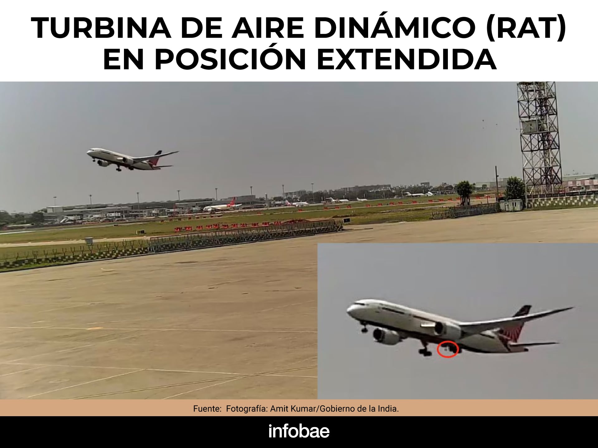 infografia