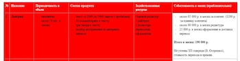 La Social Design Agency (SDA)