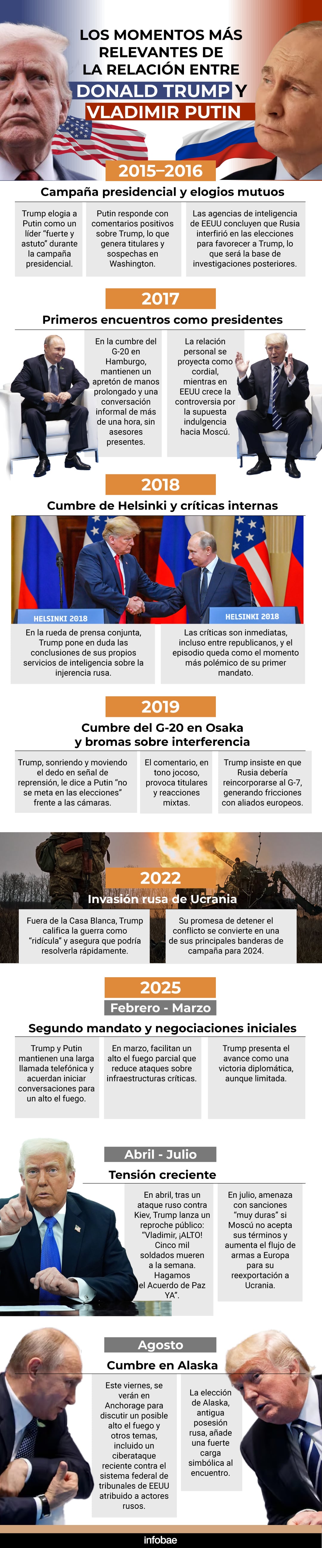 infografia