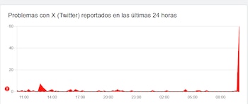 La plataforma Donwdetecter reportó la