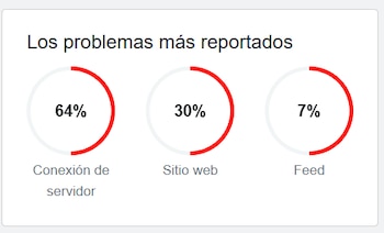 Dispositivos en los que X
