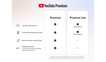 El nuevo plan de YouTube