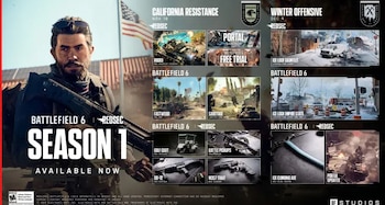 El principal problema de Battlefield